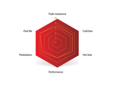 Plăcuțe de frână Sinter S514 Formula, organice