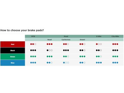 Sinter Sram Code, Guide-Bremsbeläge, organisch, blau