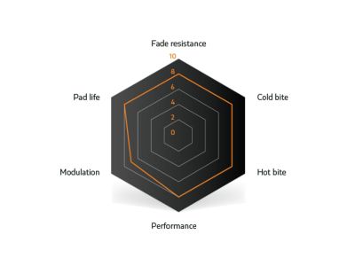 Plăcuțe de frână Sinter S550 Zoom, semimetalice