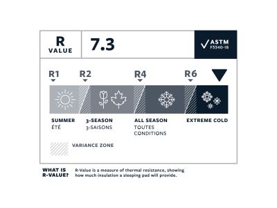 Therm-a-Rest NeoAir XTherm NXT felfújható alvóbetét, neptune