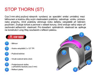 Rubena Flash 700x35C StopThorn plášť, drát, reflex