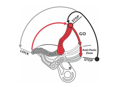 CAMP Wizard rappel brake