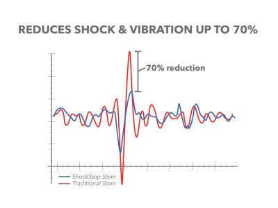 Redshift ShockStop Federvorbau, Ø-31,8 mm, 55 mm, +/- 6°