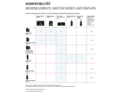 BULLS kijelző FIT 2.0 Master