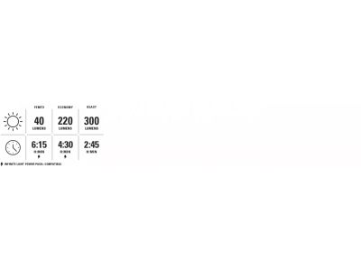 Lezyne Micro StVZO 300+ első lámpa