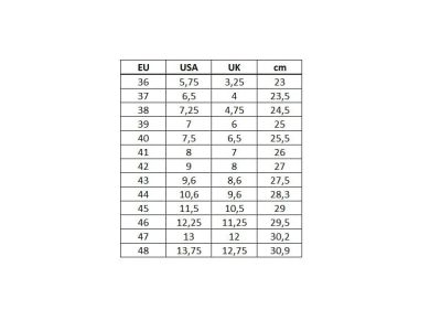 Specialized Rime 2.0 tretry, čierna