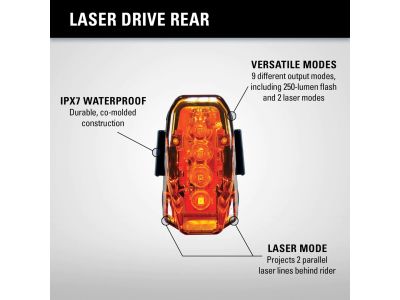 Lezyne Laser Drive zadní světlo