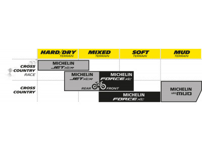 Plášť Michelin FORCE XC COMPETITION LINE 29x2.10&amp;quot; TS TLR