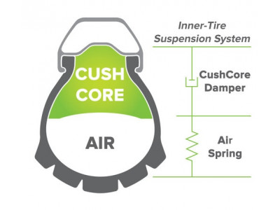 Cush Core vložka do ráfku Set 27,5"