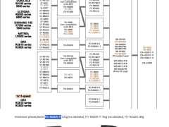 FD_RX815-F_compatibility_chart_68d02a0acb6bf.png
